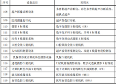 婦幼保健院設(shè)備清單：十二種影像檢查設(shè)備