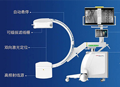 C形臂市場(chǎng)普及率不斷提升 國(guó)產(chǎn)C臂廠家未來(lái)可期