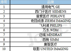 2023年8月C形臂中標(biāo)數(shù)據(jù) 普愛醫(yī)療排名第三