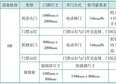 DR設(shè)備機(jī)房面積大小及防護(hù)門、觀察窗的防護(hù)要求