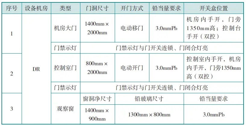 DR機房防護門、觀察窗的防護要求